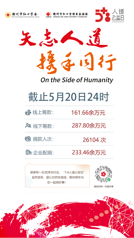 5·8人道公益日 | 爱心战报